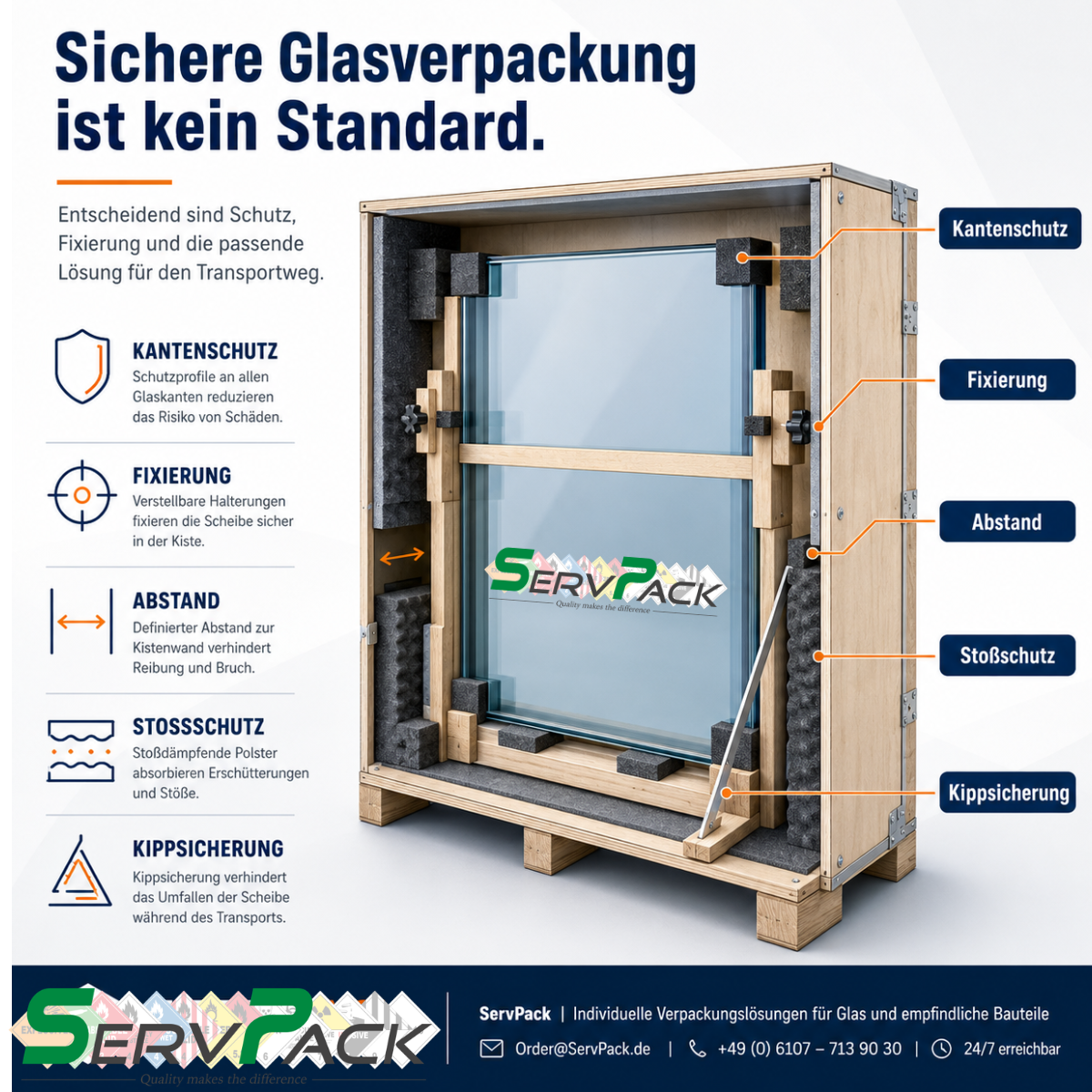 ServPack Konzept für sichere Glasverpackung mit Kantenschutz, Fixierung und Stoßschutz